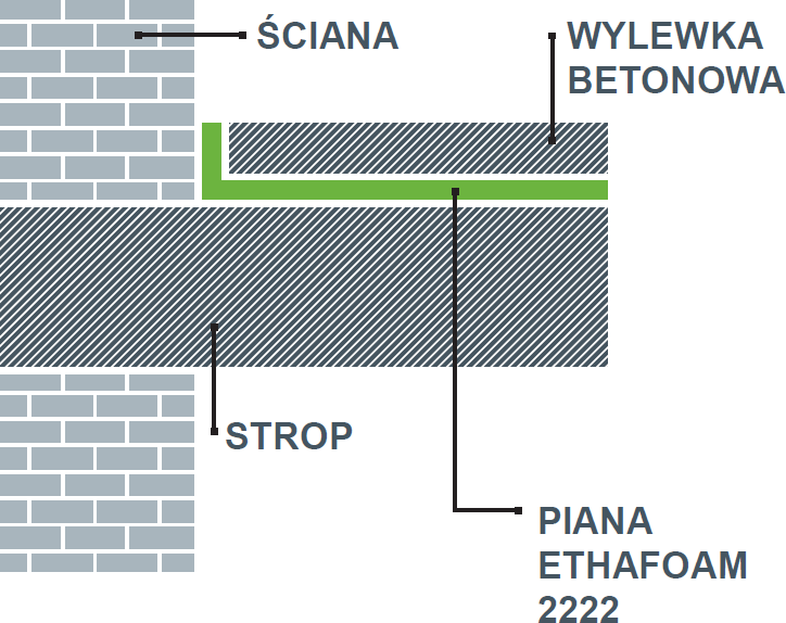 ETHAFOAM8