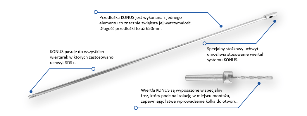 Wiercenie-w-betonie_KONUS_1_PL