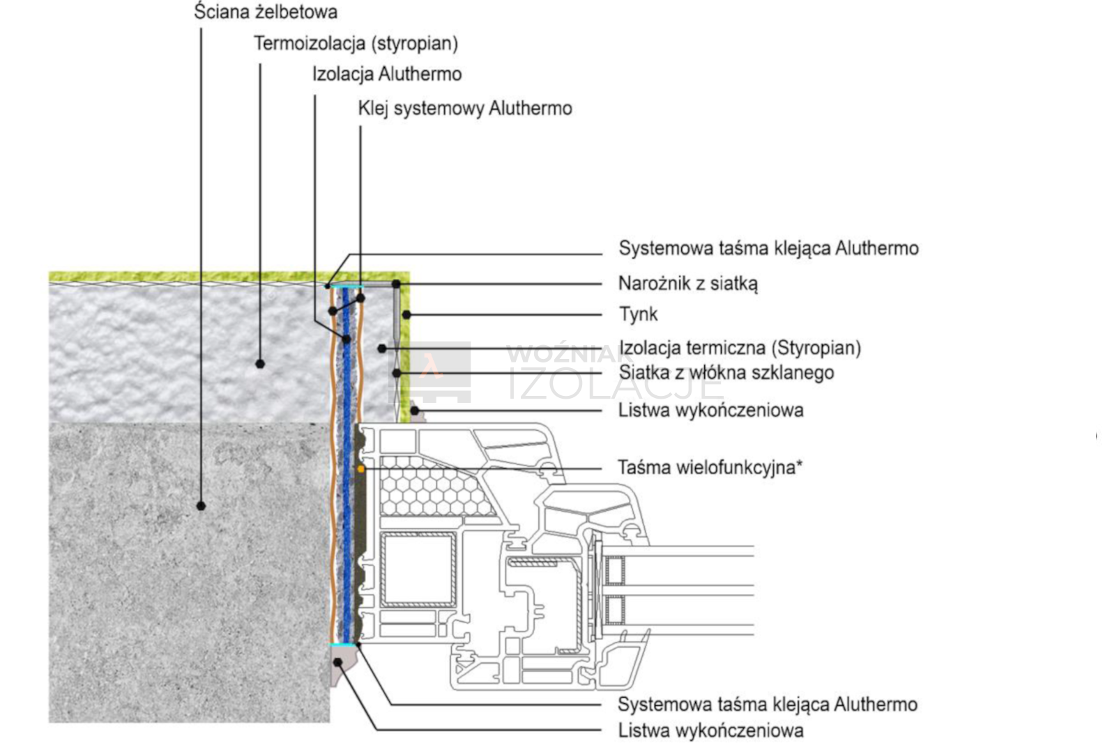 aluthermo_izolacja_glifu_okiennego Ocieplenie glifu okiennego Aluthermo cena